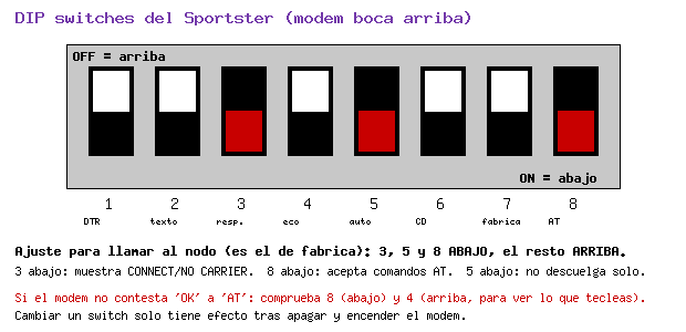 Esquema de los DIP switches del Sportster: 3, 5 y 8 abajo